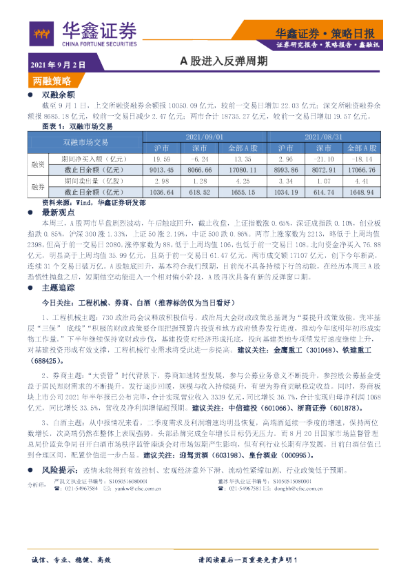 A股进入反弹周期