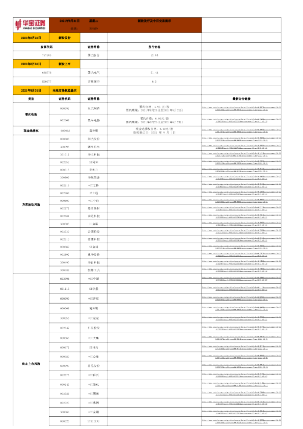 新股发行及今日交易提示