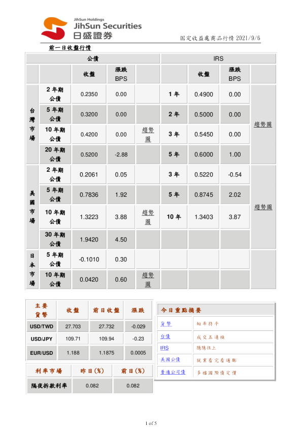 固定收益处商品行情