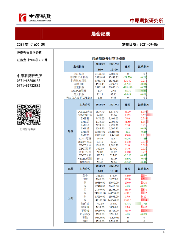 中原期货晨会纪要