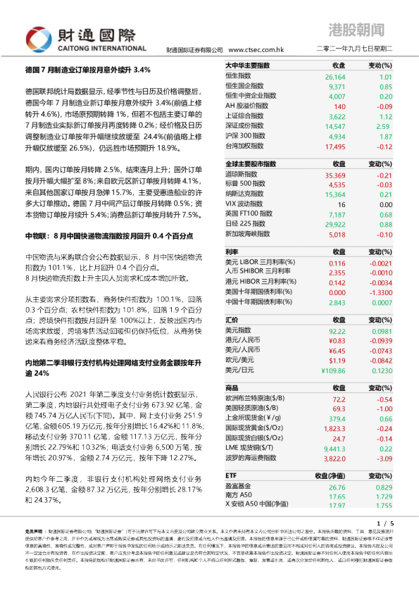 港股朝闻