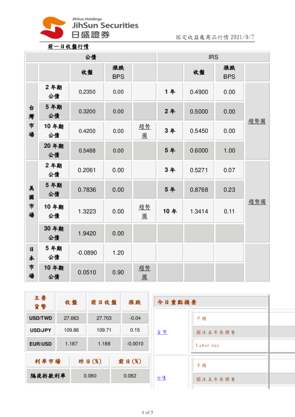 固定收益处商品行情