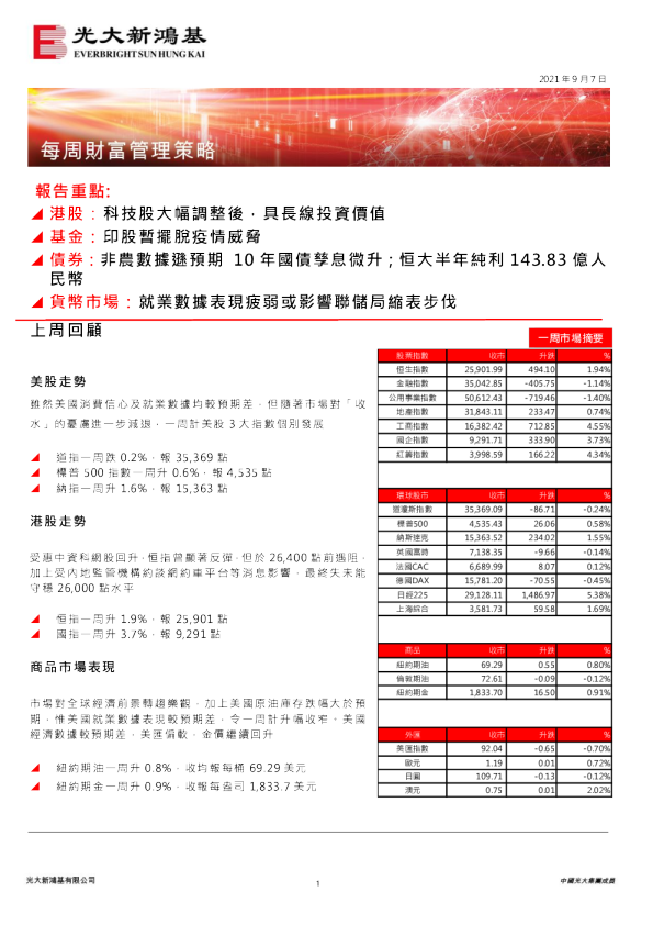 每周财富管理策略