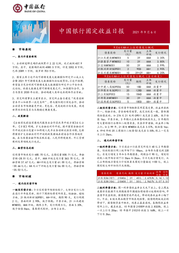固定收益日报2021年9月7日