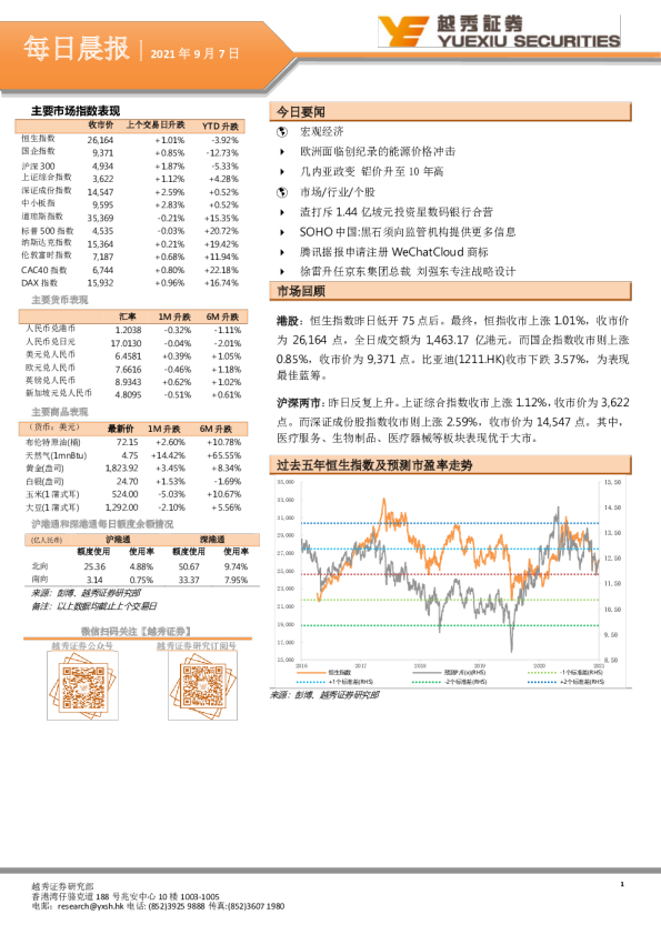 越秀证券每日晨报