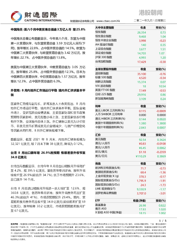 港股朝闻