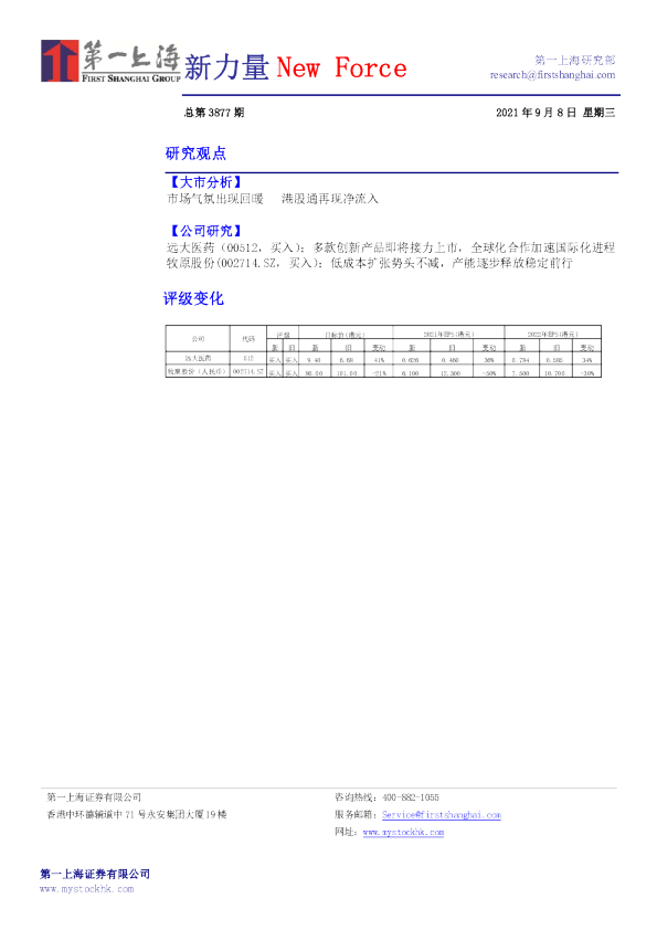 新力量New Force总第3877期