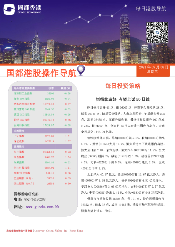 恒指续造好，有望上试50日线