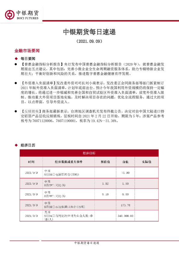 中银期货每日速递