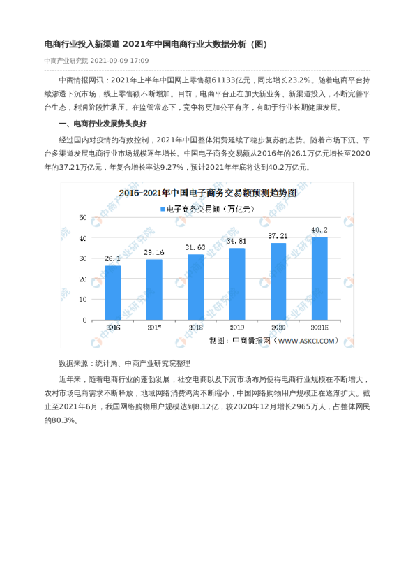 国内电商平台数据分析，各大电商平台数据