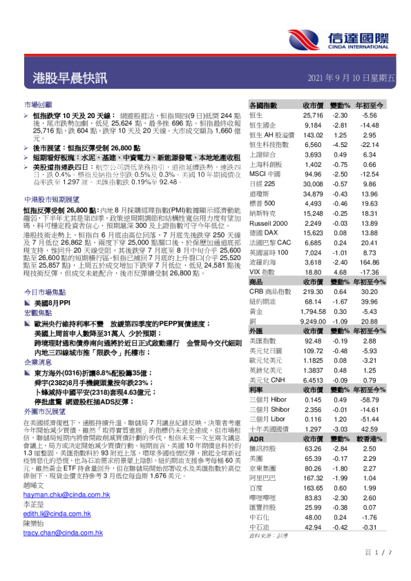 港股早晨快讯