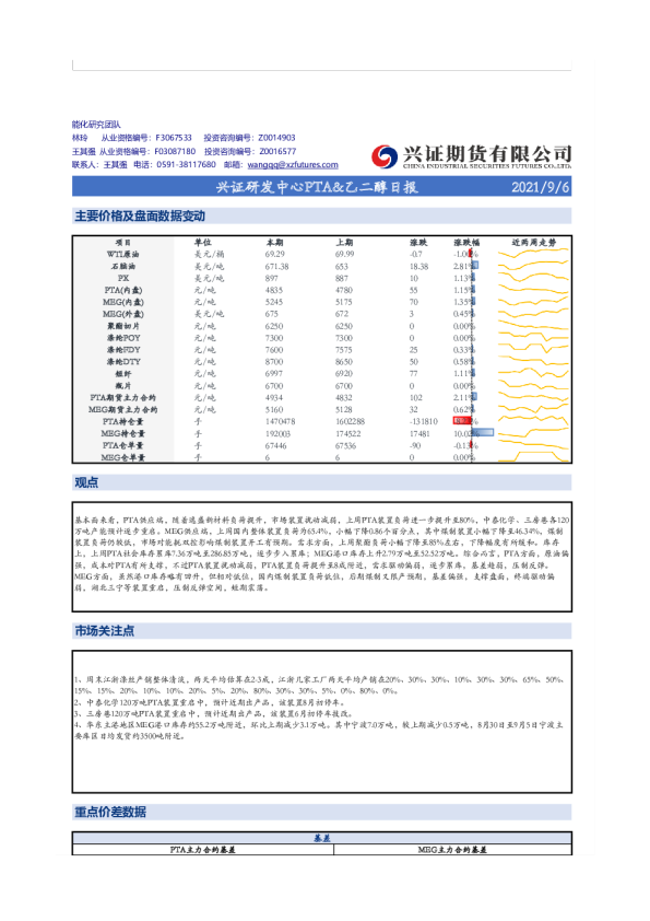 兴证研发中心PTA、乙二醇日报