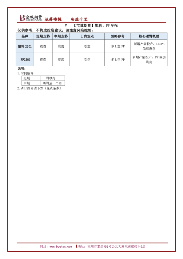 宝城期货塑料、PP早报