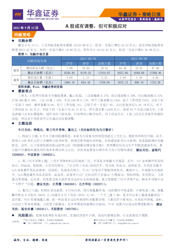 策略日报：A股或有调整，但可积极应对