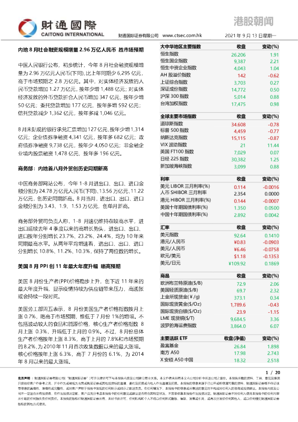 港股朝闻