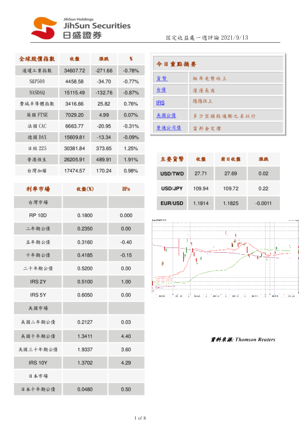 固定收益处一周评论