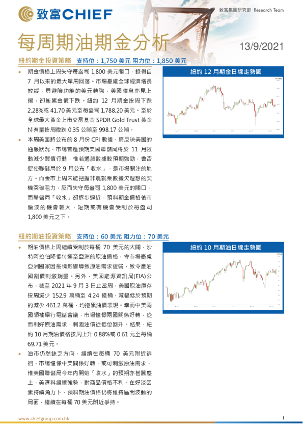 每周期油期金分析
