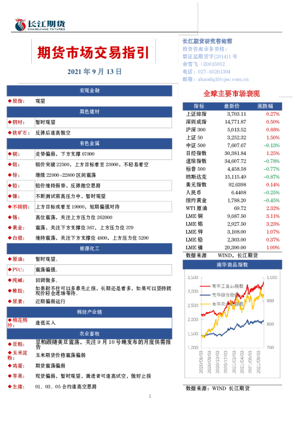 期货市场交易指引