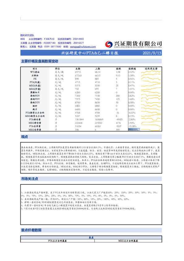 PTA、乙二醇日报