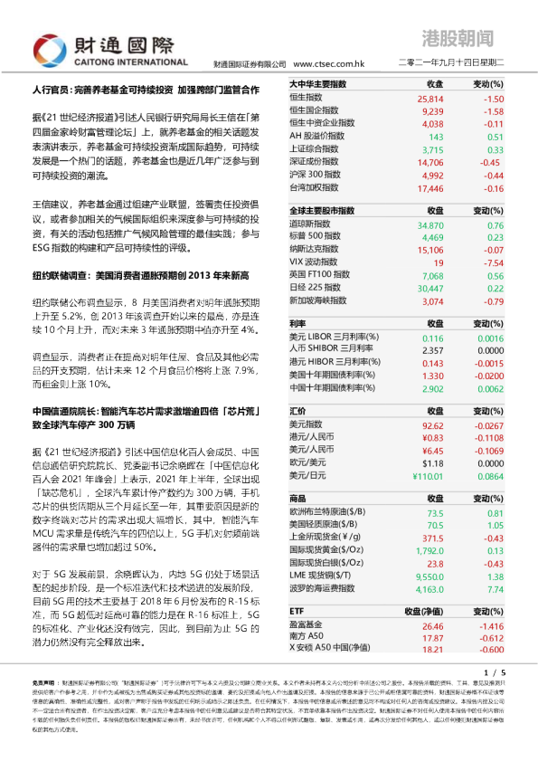 港股朝闻