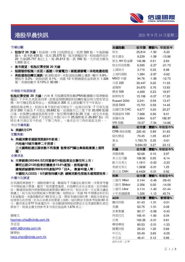 港股早晨快讯