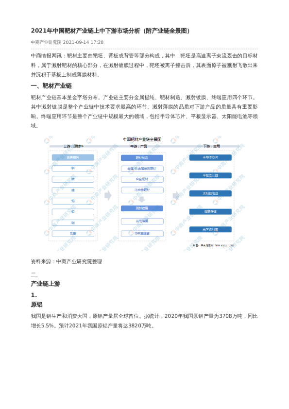 2021年中国靶材产业链上中下游市场分析（附产业链全景图）