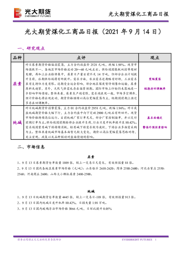 煤化工商品日报
