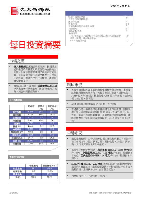每日投资摘要