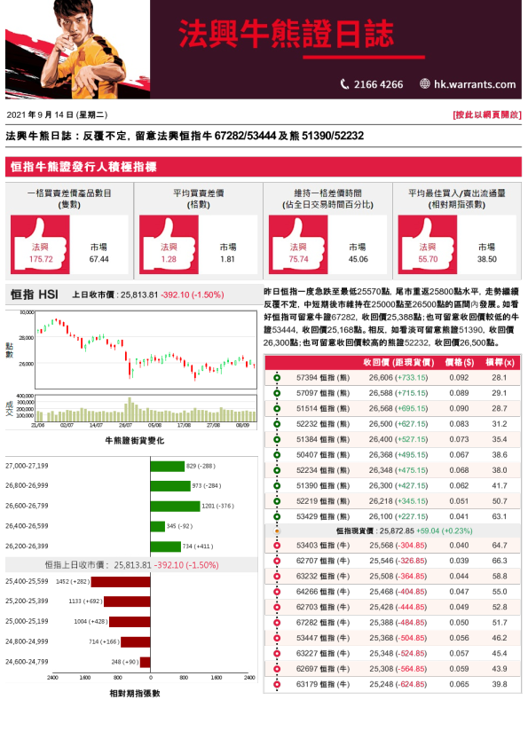 法兴牛熊证日志