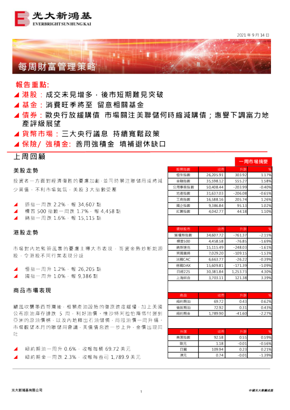 每周财富管理策略