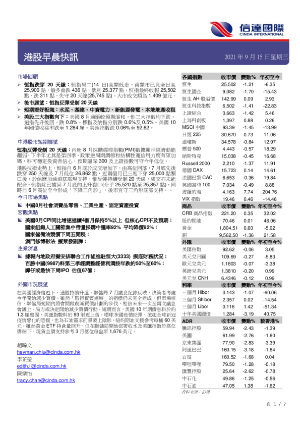 港股早晨快讯