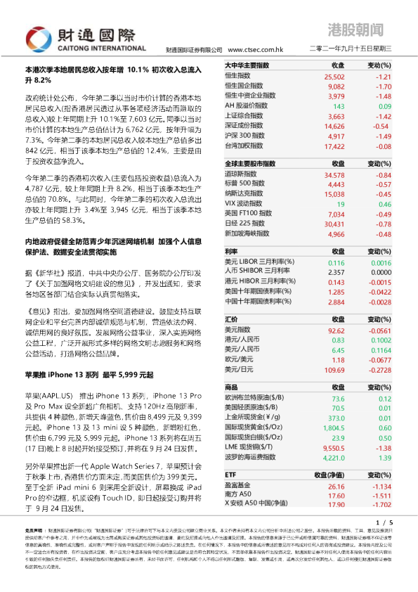 港股朝闻