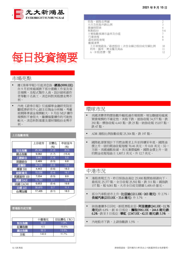每日投资摘要