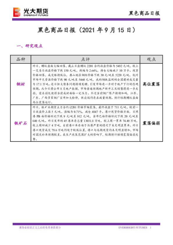 黑色商品日报