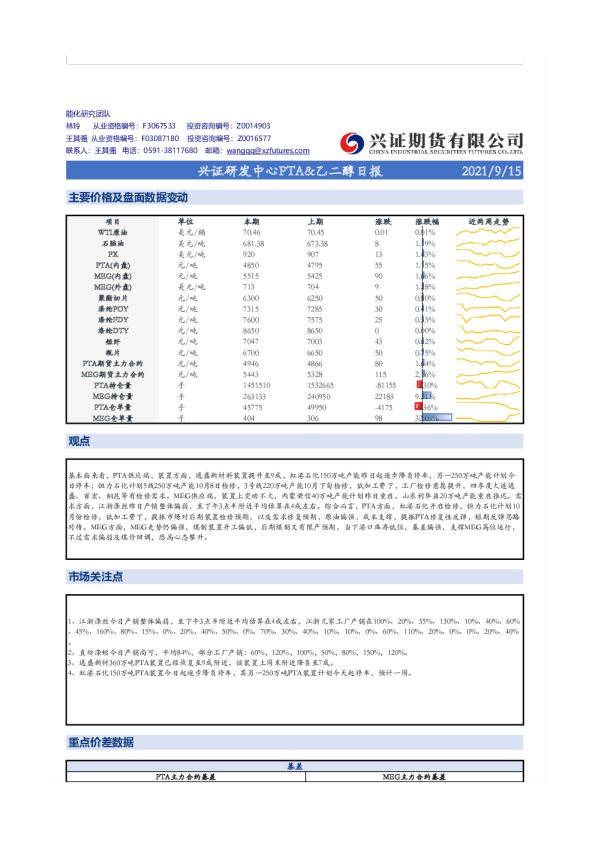 兴证研发中心PTA、乙二醇日报