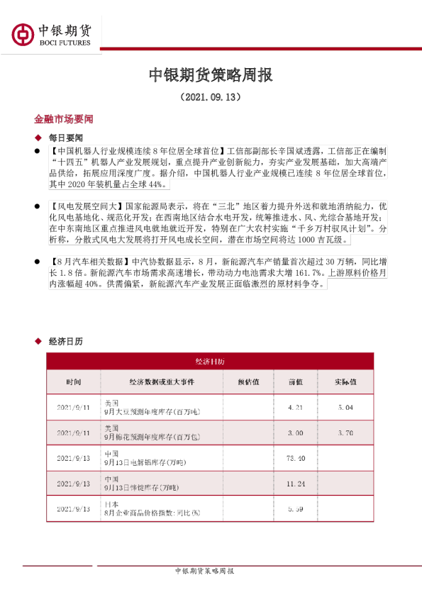 中银期货策略周报