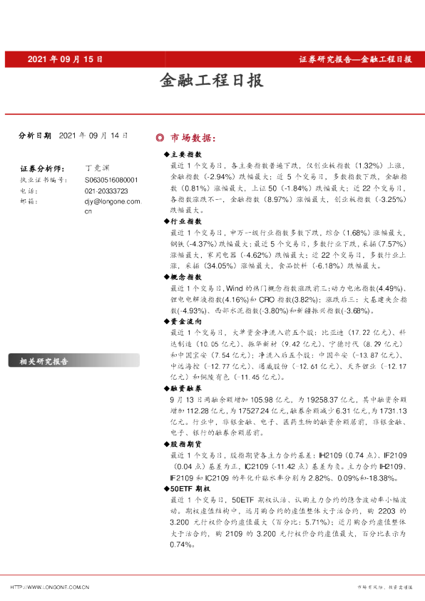 金融工程日报