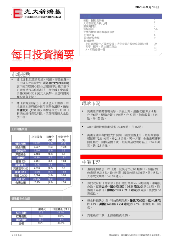 每日投资摘要