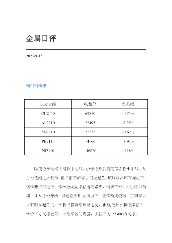 金属日评