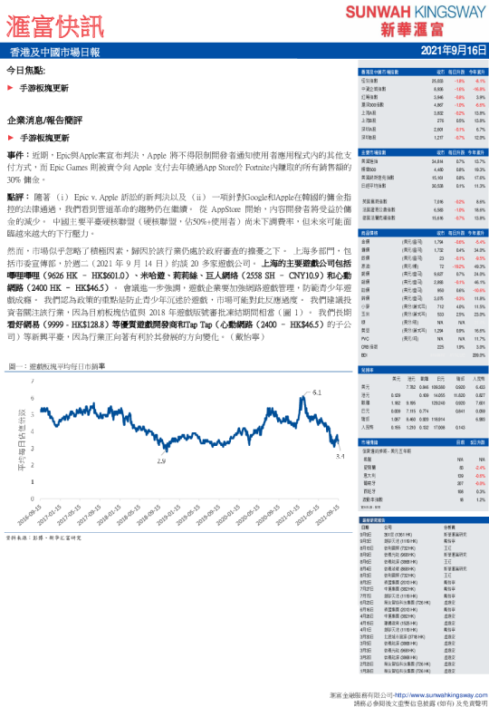 汇富快讯：香港及中国市场日报