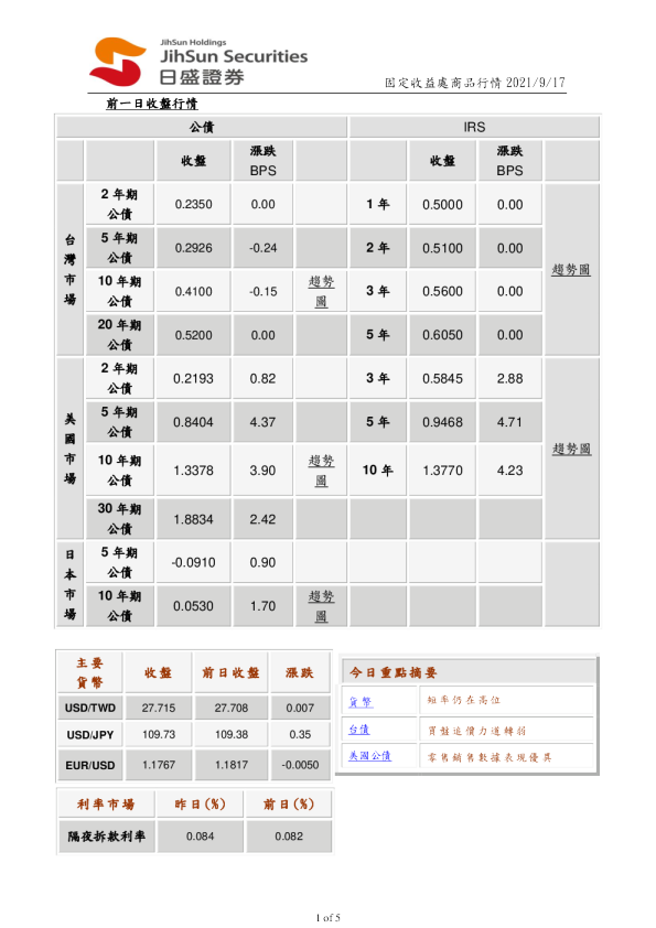 固定收益处商品行情