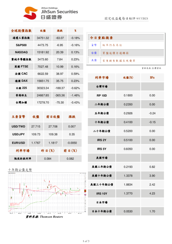 固定收益处每日短评