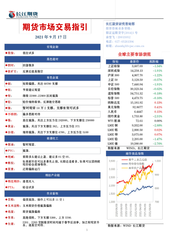 期货市场交易指引
