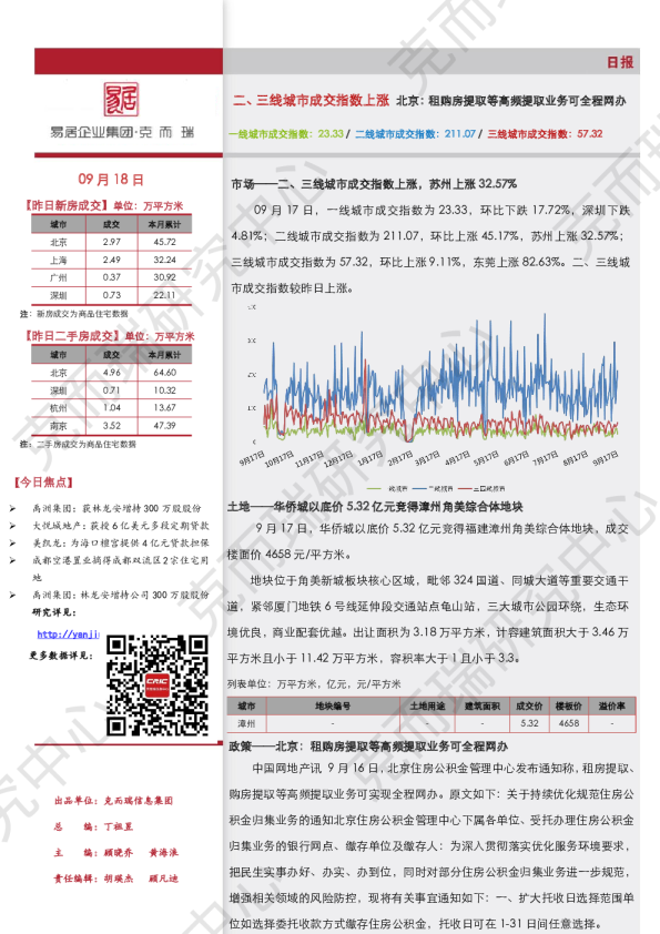 《市场日报（9.18）二、三线城市成交指数上涨》