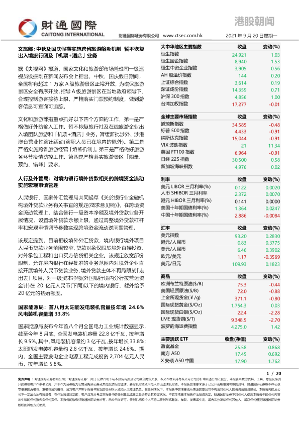 港股朝闻