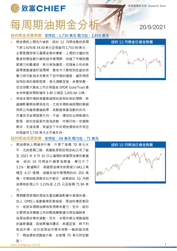 每周期油期金分析