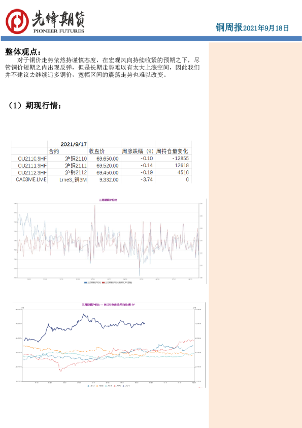 先锋期货铜周报
