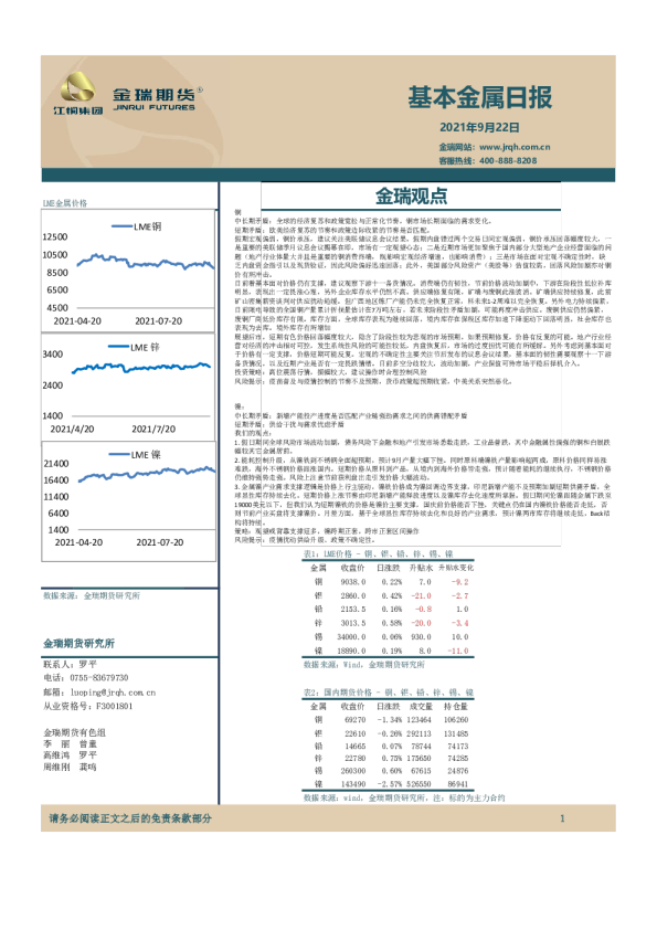 基本金属日报