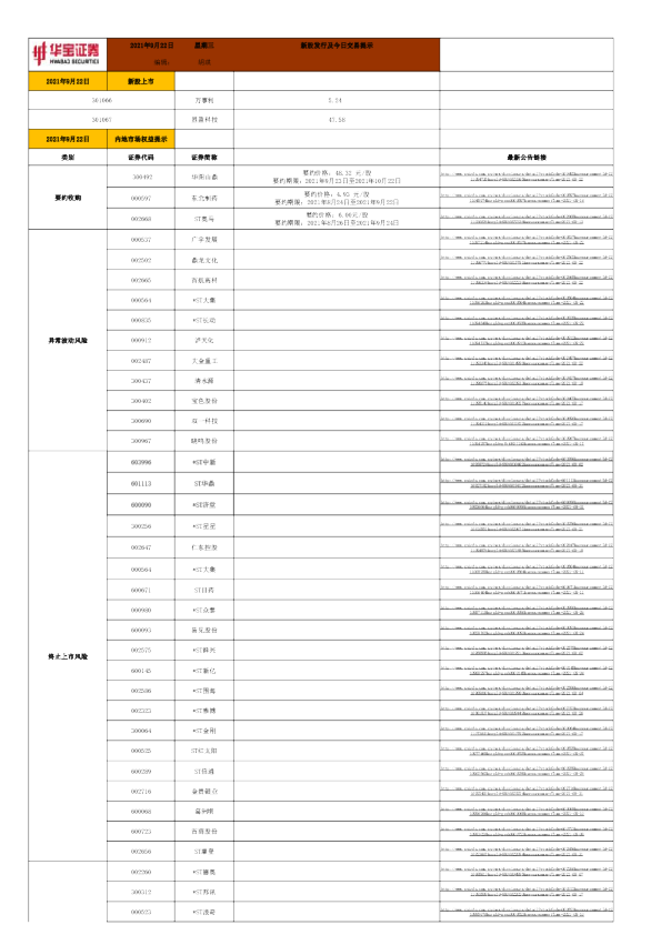 新股发行及今日交易提示