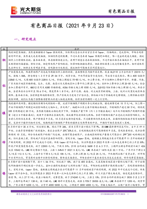 有色商品日报